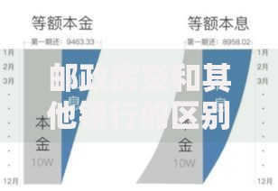邮政房贷和其他银行的区别：四大核心差异帮你选对贷款
