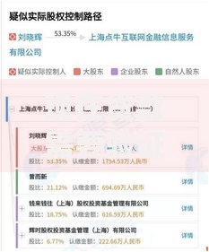 现在贷款需要验证金什么意思,隆重介绍5个上征信的网贷平台