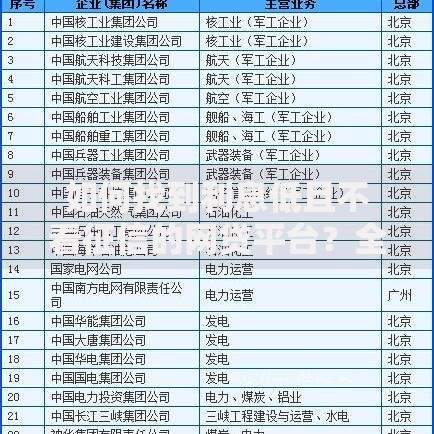 如何找到利息低且不看征信的网贷平台？全面解析借贷选择