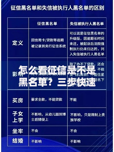 怎么看征信是不是黑名单？三步快速自查方法解析