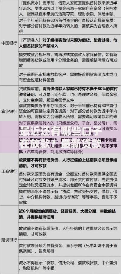 最近还有哪些口子在放款？最新贷款渠道深度解析