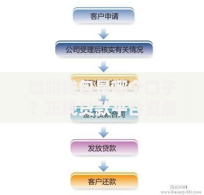 咖啡钱包是哪个口子？正规贷款平台资质解析及申请避坑指南