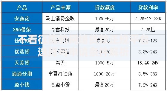 不看征信的网络贷款正规平台选择与申请条件解析