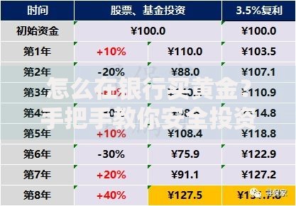 怎么在银行买黄金？手把手教你安全投资入门指南