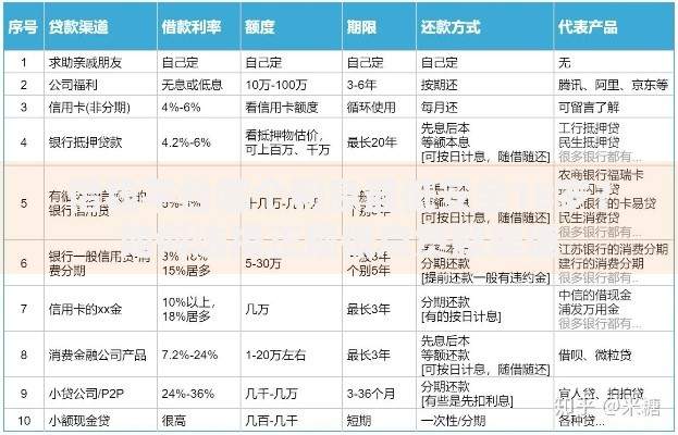 借钱平台哪个利息最低安全18岁？如何选择正规低息贷款渠道