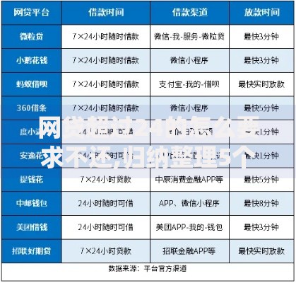 网贷超过24的怎么要求不还,归纳整理5个网贷救助平台