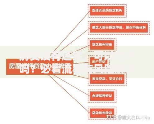 房贷没有还完，可以过户吗？必看流程与风险解析