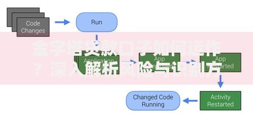 金字塔贷款口子如何运作？深入解析风险与识别方法