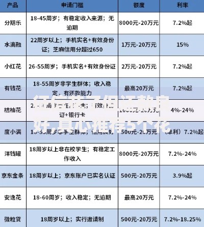 征信花了但还款良好,真心推荐5个花户黑户秒下的口子