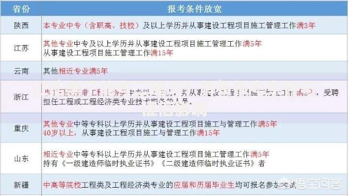 征信黑了能考二建吗？解析报考条件与征信影响