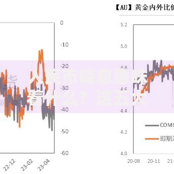 人民币降息意味着什么？这五大影响与你钱包有关