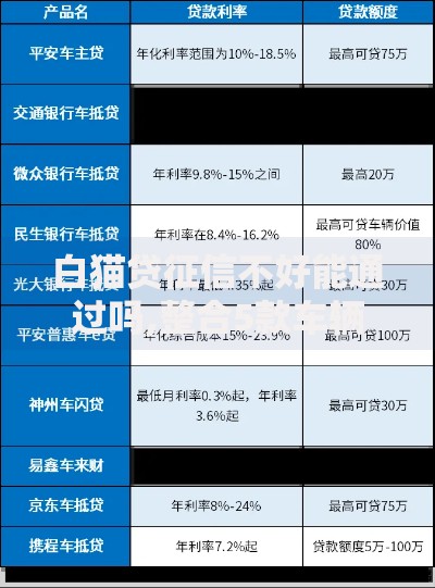白猫贷征信不好能通过吗,整合5款车辆抵押贷款平台