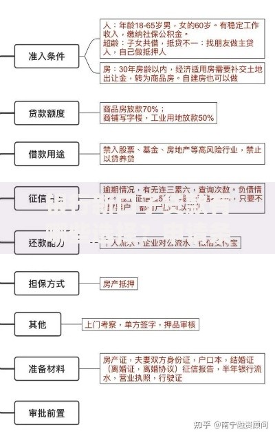 银行新口子贷款有哪些选择？申请条件与流程全解析