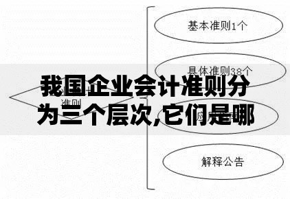 我国企业会计准则分为三个层次,它们是哪些？核心要点解析