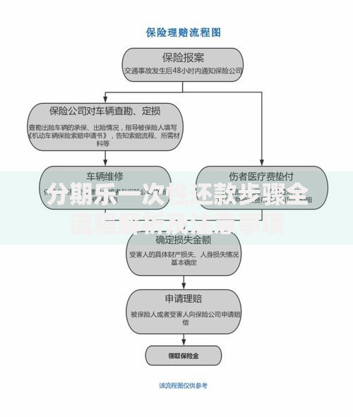 分期乐一次性还款步骤全流程解析及注意事项