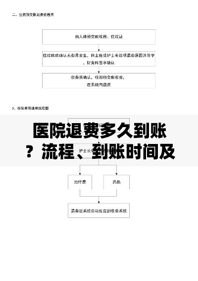 医院退费多久到账？流程、到账时间及注意事项全解析