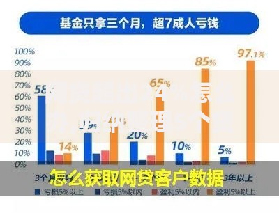 网贷超出24%怎么办,归纳整理5个贷款获客平台