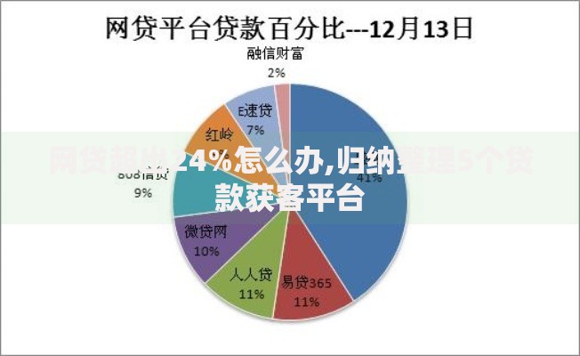 网贷超出24%怎么办,归纳整理5个贷款获客平台