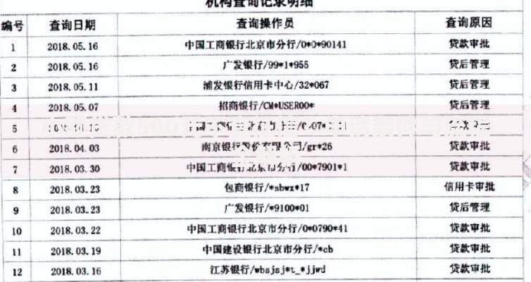 小额贷款500元不查征信？申请条件与流程全解析