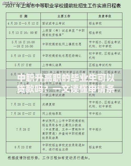 中职升高职的毕业生可以贷款吗？一文读懂申请条件和流程