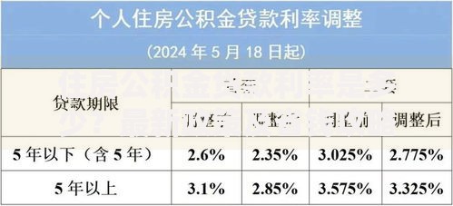 住房公积金贷款利率是多少？最新政策及省钱攻略