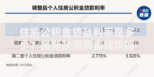 住房公积金贷款利率是多少？最新政策及省钱攻略