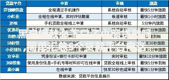 黑户借款必下口子小额贷款吗,简单汇总5个贷款平台电话