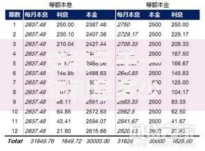 贷款三千一年利息多少？计算方法及影响因素解析