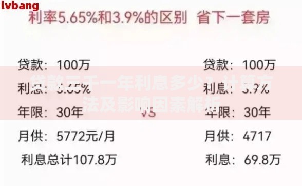 贷款三千一年利息多少？计算方法及影响因素解析