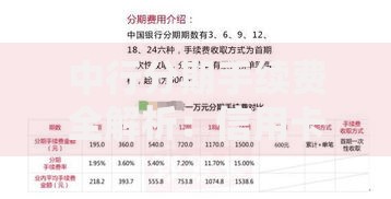 中行分期手续费全解析：信用卡分期的隐藏技巧与省钱指南
