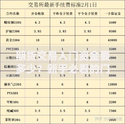 期货交易入门资金要多少？新手必看的门槛与省钱技巧