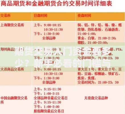期货交易入门资金要多少？新手必看的门槛与省钱技巧