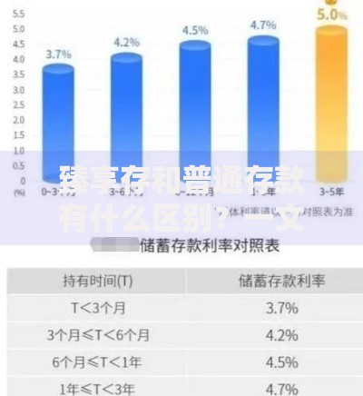 臻享存和普通存款有什么区别？一文看懂收益与灵活性差异