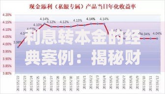 利息转本金的经典案例：揭秘财富翻倍的底层逻辑与实操技巧