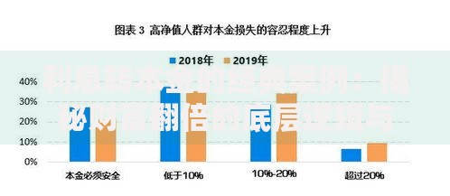 利息转本金的经典案例：揭秘财富翻倍的底层逻辑与实操技巧