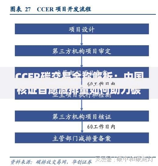 CCER碳交易全称解析：中国核证自愿减排量如何助力碳中和