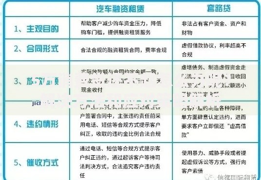 5万消费贷还不起怎么办呢？解决方法和应对策略解析