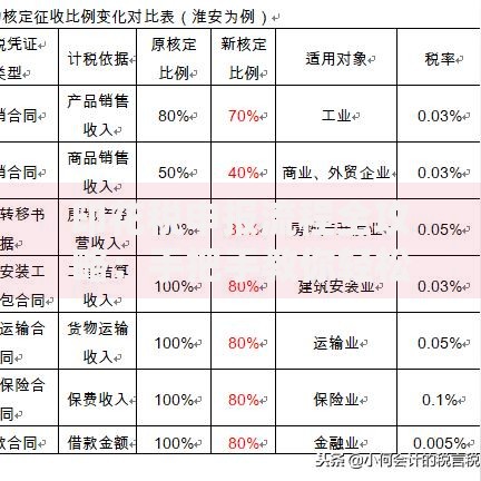 黑贷款马上下款的口子徐州：如何防范高息陷阱？