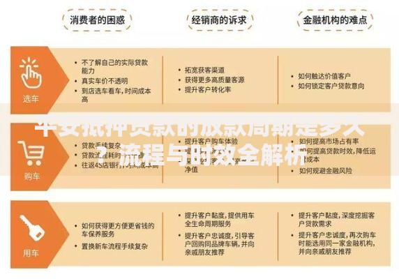 平安抵押贷款的放款周期是多久？流程与时效全解析
