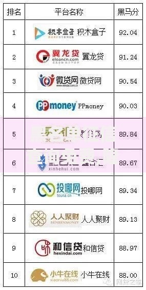 黑名单征信查询免费,隆重介绍5个p2p网贷平台排名不分先后百强榜