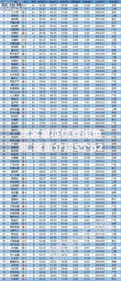 黑名单征信查询免费,隆重介绍5个p2p网贷平台排名不分先后百强榜