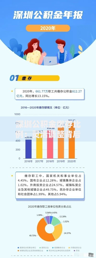 深圳公积金缴存比例：灵活调整背后的隐藏福利