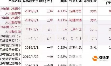年化5%月息是多少？手把手教你换算理财收益