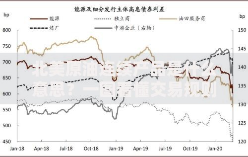 北美原油连续产品是什么意思？一图看懂交易规则与风险特点