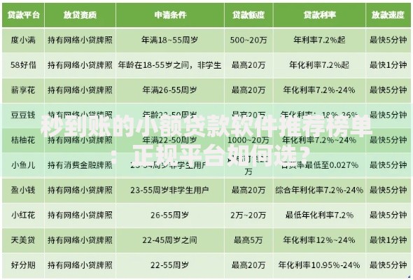 秒到账的小额贷款软件推荐榜单：正规平台如何选？