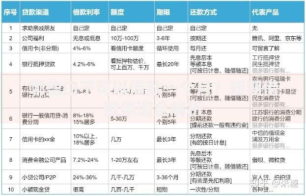 哪些口子可以借款一个月？短期借款渠道全解析