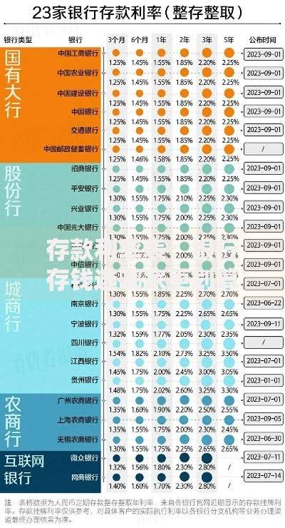 存款利率表：银行存钱选哪家更划算？