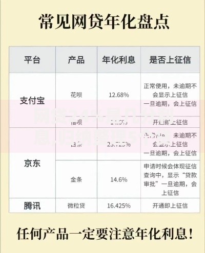 网贷24%是几分利息,归纳整理5个贷款平台好