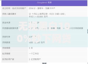 无视黑白100%秒下网贷可信？深度解析放贷套路与风险预警