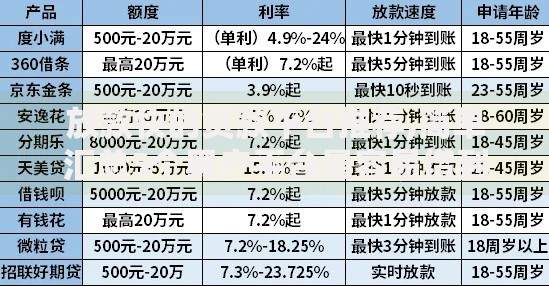 放款快的贷款平台推荐,简单汇总5个黑户平台最容易借到钱